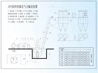 ZSP系列旁通式氣力輸送系統(tǒng)