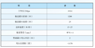 全自動(dòng)包裝秤YS系列風(fēng)動(dòng)送樣氣力輸送系統(tǒng)